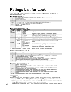 Page 4040
NRNO RATING (NOT RATED) AND NA (NOT APPLICABLE) PROGRAMS. Movie has not been rated or
rating does not apply.
GGENERAL AUDIENCES. All ages admitted.
PGPARENTAL GUIDANCE SUGGESTED. Some material may not be suitable for children.
PG-13PARENTS STRONGLY CAUTIONED. Some material may be inappropriate for children under 13.
RRESTRICTED. Under 17 requires accompanying parent or adult guardian.
NC-17NO ONE 17 AND UNDER ADMITTED.
XADULTS ONLY.
Age-based
GroupAge-based
RatingsPossible Content...