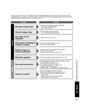 Page 4747
FAQs, etc.
 Frequently Asked Questions
No sound is produced
Sound is unusual
• Are the speakers’ cables connected correctly? (p. 38)
• Is “Sound Mute” active? (p. 17)
• Is the volume set to the minimum?
• Is “Speaker output” set to “Off”? (p. 24)
• Change “SAP” settings. (p. 20)
• Check “HDMI 1 in” or “HDMI 2 in” settings. (p. 24)
• Set “SAP” setting to “Stereo” or “Mono.”
• Check the HDMI device connected to the unit.
• Set the audio setting of the HDMI device to
“Linear PCM.”
• If digital sound...