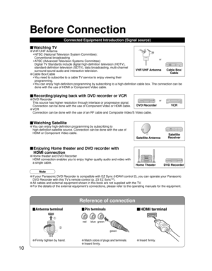 Page 1010
Reference of connection
Before Connection
■Antenna terminal■Pin terminals■HDMI terminal
• Firmly tighten by hand.• Match colors of plugs and terminals.
• Insert firmly.• Insert firmly.
Connected Equipment Introduction (Signal source)
VHF/UHF Antenna Cable Box/
Cable
or
■ Recording/playing back with DVD recorder or VCR
• DVD Recorder
This source has higher resolution through interlace or progressive signal. 
Connection can be done with the use of Component Video or HDMI cable.
• VCR
Connection can be...