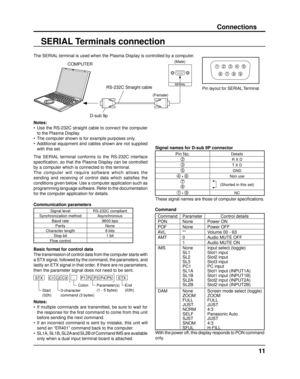 Page 11SERIAL
6789
1345
2
11
Connections
SERIAL Terminals connection
Notes:
•  Use the RS-232C straight cable to connect the computer 
to the Plasma Display.
•  The computer shown is for example purposes only.
•  Additional equipment and cables shown are not supplied  with this set.
The SERIAL terminal conforms to the RS-232C interface 
speciﬁ  cation, so that the Plasma Display can be controlled 
by a computer which is connected to this terminal.
The computer will require software which allows the 
sending and...