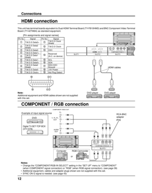 Page 12PC    SLOT1SLOT2SLOT3
PR/CR/R PB/CB/BY/GAUDIORLCOMPONENT/RGB IN
HDMI 
AV OUTHDMI 
AV OUT
SLOT3
PR/CR/R PB/CB/BY/GAUDIORL
COMPONENT/RGB IN
AUDIO  OUT 
Y 
,  P 
B ,    P R , 
OUT  P
R 
P B 
Y 
L 
R 
COMPONEN T VIDEO OUT 
12
Connections
COMPONENT / RGB connection
Notes:
•  Change the “COMPONENT/RGB-IN SELECT” setting in the “SET UP” menu to “COMPONENT” 
  (when COMPONENT signal connection) or “RGB” (when RGB signal connection). (se\
e page 39)
•  Additional equipment, cables and adapter plugs shown are not...