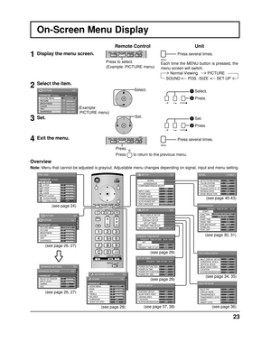 Page 232/2 
ADVANCED SETTINGS  COLOR TEMP 
COLOR MANAGEMENT NORMAL 
OFF ON 
PICTURE 
0
NORMALNORMALIZE
AUTO SETUP
POS. /SIZE
V-POS
0
H-POS
V-SIZEDOT CLOCK H-SIZE
CLOCK PHASE
1:1 PIXEL MODEOFF
000
0
1/2
SIGNAL
SET UP
PC
OFF
STANDBY SAVE OFF
POWER MANAGEMENTOFF
AUTO POWER OFF OFF
OSD LANGUAGE ENGLISH (
US )
COMPONENT/RGB-IN SELECT
RGB
INPUT LABEL SCREENSAVER
POWER SAVE
2/2 SET UP
MULTI DISPLAY SETUP SET UP TIMER
PRESENT TIME SETUP
DISPLAY ORIENTATIONLANDSCAPE
MULTI PIP SETUPPORTRAIT SETUP
3D Y/C FILTER (NTSC)...