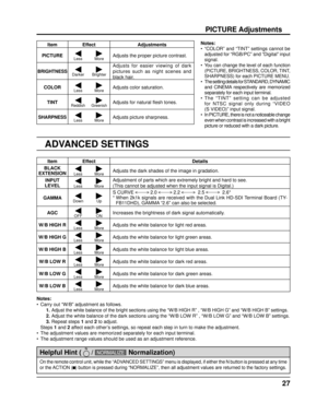 Page 2727
PICTURE Adjustments
ADVANCED SETTINGS
Notes:
•  “COLOR” and “TINT” settings cannot be adjusted for “RGB/PC” and “Digital” input 
signal.
•
  You can change the level of each function  (PICTURE, BRIGHTNESS, COLOR, TINT, 
SHARPNESS) for each PICTURE MENU.
•  The setting details for STANDARD, DYNAMIC  and CINEMA respectively are memorized 
separately for each input terminal.
• The “TINT” setting can be adjusted  for NTSC signal only during “VIDEO 
(S VIDEO)” input signal.
•  In PICTURE, there is not a...