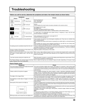 Page 4949
Troubleshooting
Before you call for service, determine the symptoms and make a few simpl\
e checks as shown below.
SymptomsChecks
PictureSound
InterferenceNoisy SoundElectrical Appliances
Cars / Motorcycles
Fluorescent light
Normal PictureNo Sound
Volume
(Check whether the mute function has been activated on the remote contr\
ol.)
No PictureNo SoundNot plugged into AC outlet
Not switched on
PICTURE and BRIGHTNESS/Volume setting
(Check by pressing the power switch or stand-by button on the remote co\...