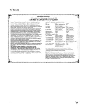 Page 57Panasonic Canada Inc.
5770 Ambler Drive, Mississauga, Ontario L4W 2T3
LIMITED WARRANTY STATEMENT
Item
Video Tape
P2/SD Cards
Video Heads
D5 Video heads
Maintenance Items
Colour Camera CCD
Imaging Block
BT-H Series LCD Monitors
* DLP™ Projectors
* LCD Projectors above 2,500 ANSI Lumens
* LCD Projectors below 2,500 ANSI Lumens
Projector Lamps
103 inch Plasma displays
Hard Drive Disk Unit Parts
30 days — Replacement only 
(content not covered)
(Content not covered)
1 year or 2,000 hrs. (prorated) Whichever...