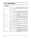 Page 5050
List of Aspect Modes
Aspect modePicture 
 Enlarged screen DescriptionAll Aspect: 
OnFactory setting
All Aspect: Off
16:9 FULL
The display of the pictures  ﬁ lls the screen.
In the case of SD signals, pictures with a 4:3 aspect ratio are 
enlarged horizontally, and displayed. This mode is suited to 
displaying anamorphic pictures with a 16:9 aspect ratio.
14:9 –
Letterbox pictures with a 14:9 aspect ratio are enlarged 
vertically and horizontally so that their display  ﬁ lls  the 
screen vertically and...