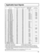 Page 5151
Applicable Input Signals
Signal nameHorizontal frequency 
(kHz)  Vertical frequency 
(Hz)  Component / RGB 
/ Mini D-sub 15P
(Dot clock (MHz)) DVI-D ∗8
(Dot clock (MHz))
1  525 (480) / 60i  15.7359.94 * (13.5)
2  525 (480) / 60p  31.47 59.94* (27.0)  
∗5* (27.0)
3   625  (575) / 50i  15.63 50.00 *  (13.5)
4   625  (575) / 50p  31.25 50.00 *  (27.0)
5   625  (576) / 50p  31.25 50.00 *  (27.0)
6   750  (720) / 60p  45.00 60.00 * (74.25) * (74.25)
7   750  (720) / 50p  37.50 50.00 *  (74.25) *  (74.25)
8...