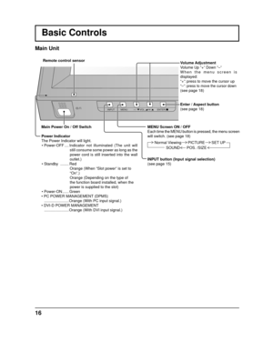 Page 1616
INPUT MENUENTER/+/VOL-/
MENU Screen ON / OFF
Each time the MENU button is pressed, the menu screen 
will switch. (see page 18)
INPUT button (Input signal selection)
(see page 15)
Main Power On / Off Switch
Power Indicator
The Power Indicator will light.
• Power-OFF .... Indicator not illuminated (The unit will 
still consume some power as long as the 
power cord is still inserted into the wall 
outlet.)
• Standby  ........ Red Orange (When “Slot power” is set to 
“On”.)
Orange (Depending on the type...
