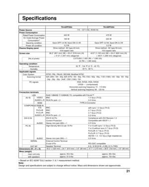 Page 21Speciﬁ cations
TH-42PF20U TH-50PF20U
Power Source  110 - 127 V AC, 50/60 Hz
Power Consumption Rated Power Consumption 400 W
475 W
On mode Average Power  Consumption ∗ 165 W
220 W
Stand-by condition Save OFF 0.9 W, Save ON 0.4 W
Save OFF 0.9 W, Save ON 0.4 W
Power off condition 0.2 W
0.2 W
Plasma Display panel Drive method : AC type 42-inch, 
16:9 aspect ratio Drive method : AC type 50-inch, 
16:9 aspect ratio
Screen size 36.2” (921 mm) (W) × 20.4” (518 mm) (H) 
× 41.6” (1,057 mm) (diagonal) 43.5” (1,105...