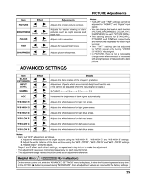 Page 2525
PICTURE Adjustments
ADVANCED SETTINGS
Notes:
•  “COLOR” and “TINT” settings cannot be adjusted for “RGB/PC” and “Digital” input 
signal.
•
  You can change the level of each function  (PICTURE, BRIGHTNESS, COLOR, TINT, 
SHARPNESS) for each PICTURE MENU.
• The setting details for STANDARD,  DYNAMIC and CINEMA respectively 
are memorized separately for each input 
terminal.
• The “TINT” setting can be adjusted  for NTSC signal only during “VIDEO 
(S VIDEO)” input signal.
• In PICTURE, there is not a...