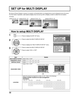 Page 322/2 SET UP
MULTI DISPLAY SETUPSET UP TIMER
PRESENT TIME SETUP
DISPLAY ORIENTATIONLANDSCAPE
32
By lining up Plasma Displays in groups, for example, as illustrated belo\
w, an enlarged picture may be displayed across all screens.
For this mode of operation, each plasma display has to be set up with a \
Display number to determine its location.
Press to select the MULTI DISPLAY SETUP.
Press to display the “MULTI DISPLAY SETUP” menu.
How to setup MULTI DISPLAY
group of 16 (4 × 4)
group of 4 (2 × 2) group of...