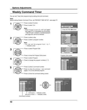 Page 42Options 
On Weekly Command TimerOnscreen display 
1/3  
Weekly Command Timer 
Program1MondayOnFunction
Program3Tuesday --- Wednesday Program3Thursday --- Friday Program6Saturday Program4Sunday Program Edit 
yProgram3Thursday --- Friday Program6Saturday Program4Sunday Program Edit 
Weekly Command Timer 
8:00 
10:30 0102
1/8
--:-- 03--:-- 04--:-- 
--:-- 0512:00 069:12  PON
IMS:SL1 
--- 
--- 
--- 
---  DAM:ZOOM 
AVL:10 0708
1Program
Weekly Command Timer 
20:00 
20:30 57 
58 
8/8   
22:00 59 --:-- 60 --:--...