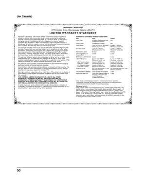 Page 50Panasonic Canada Inc.
5770 Ambler Drive, Mississauga, Ontario L4W 2T3
LIMITED WARRANTY STATEMENT
Item
Video Tape
P2/SD Cards
Video Heads
D5 Video heads
Maintenance Items
Colour Camera CCD
Imaging Block
BT-H Series LCD Monitors
* DLP™ Projectors
* LCD Projectors above 2,500 ANSI Lumens
* LCD Projectors below 2,500 ANSI Lumens
Projector Lamps
103 inch Plasma displays
Hard Drive Disk Unit Parts
30 days — Replacement only 
(content not covered)
(Content not covered)
1 year or 2,000 hrs. (prorated) Whichever...