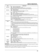 Page 4141
ItemAdjustments
Studio W/BOff:  Nullify all the settings adjusted.
On:  Sets the color temperature for TV studio.
Note:  Valid only when the low is set as color temperature on screen adjustment.\
Studio Gain Sharpens the contrast for a better view when a part of the image is too \
light to see.
Off: Disables “Studio Gain”.
On: Enables “Studio Gain”.
Note:  This setting is valid only when the input signals are as follows:
    Component Video, RGB (analog), SDI, HDMI
Slot Power Off  Auto  On
 
Off:...