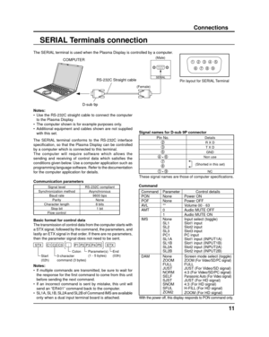 Page 11SERIAL
6789
1345
2
11
Connections
SERIAL Terminals connection
Notes:
•  Use the RS-232C straight cable to connect the computer 
to the Plasma Display.
•  The computer shown is for example purposes only.
•  Additional equipment and cables shown are not supplied  with this set.
The SERIAL terminal conforms to the RS-232C interface 
speciﬁ  cation, so that the Plasma Display can be controlled 
by a computer which is connected to this terminal.
The computer will require software which allows the 
sending and...