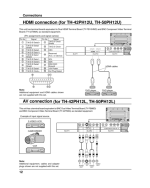 Page 12PC    SLOT1SLOT2SLOT3
PR/CR/R PB/CB/BY/GAUDIORLCOMPONENT/RGB IN
HDMI 
AV OUTHDMI 
AV OUT
PC    IN
AUDI
SLOT1SLOT3
PR/CR/R PB/CB/BY/GAUDIORLCOMPONENT/RGB INSLOT2
VIDEOAUDIORLAUDIORLAV INS VIDEO
VIDEO OUTS VIDEO OUTAUDIOOUT
RLAUDIO
OUT
RL
BA
12
Connections
HDMI connection (for TH-42PH12U, TH-50PH12U)
This unit has terminal boards equivalent to Dual HDMI Terminal Board (TY-FB10HMD) and BNC Component Video Terminal 
Board (TY-42TM6A) as standard equipment.
HDMI cables
DVD player DVD player
[Pin assignments...