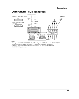 Page 13SLOT3
PR/CR/R PB/CB/BY/GAUDIORLCOMPONENT/RGB IN
AUDIO OUT 
Y 
,  P 
B ,    P R , 
OUT  P
R 
P B 
Y 
L 
R 
COMPONEN T VIDEO OUT 
13
Connections
COMPONENT / RGB connection
Notes:
•  Change the “COMPONENT/RGB-IN SELECT” setting in the “SET UP” menu to “COMPONENT” 
  (when COMPONENT signal connection) or “RGB” (when RGB signal connection).
•  Additional equipment, cables and adapter plugs shown are not supplied wi\
th this set.
•  SYNC ON G signal is needed. RCA-BNC
adapter
plug
Computer RGB Camcorder or...