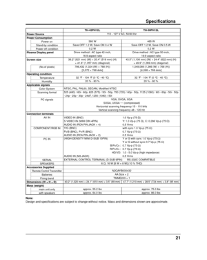 Page 2121
Speciﬁ cations
TH-42PH12L TH-50PH12L
Power Source  110 - 127 V AC, 50/60 Hz
Power Consumption Power on 380 W
465 W
Stand-by condition Save OFF 1.2 W, Save ON 0.4 W
Save OFF 1.2 W, Save ON 0.5 W
Power off condition 0.2 W
0.2 W
Plasma Display panel Drive method : AC type 42-inch, 
16:9 aspect ratio Drive method : AC type 50-inch, 
16:9 aspect ratio
Screen size 36.2” (921 mm) (W) × 20.4” (518 mm) (H) 
× 41.6” (1,057 mm) (diagonal) 43.5” (1,106 mm) (W) × 24.4” (622 mm) (H) 
× 49.9” (1,269 mm) (diagonal)...