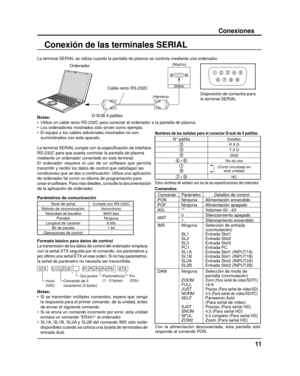 Page 126789
1345
2
SERIAL
11
Conexiones
Conexión de las terminales SERIAL
Notas:
•  Utilice un cable recto RS-232C para conectar el ordenador a la pantalla \
de plasma.
•  Los ordenadores mostrados sólo sirven como ejemplo.
•  El equipo y los cables adicionales mostrados no son 
  suministrados con este aparato.
La terminal SERIAL cumple con la especi ﬁ cación de interface 
RS-232C para que pueda controlar la pantalla de plasma
mediante un ordenador conectado en este terminal.
El ordenador requiere el uso de un...