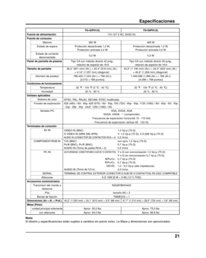 Page 2221
Especiﬁ caciones
TH-42PH12L TH-50PH12L
Fuente de alimentación  110-127 V AC, 50/60 Hz
Fuente de consumo Máximo 380 W 465 W
Estado de espera Protección desactivada 1,2 W, 
Protección activada 0,4 W Protección desactivada 1,2 W, 
Protección activada 0,5 W
Estado de corriente  desconectada 0,2 W
0,2 W
Panel de pantalla de plasma Tipo CA con método directo 42 pulg.,
 relación de aspecto de 16:9 Tipo CA con método directo 50 pulg.,
 relación de aspecto de 16:9
Tamaño de pantalla 36,2” (921 mm) (An.) ×...