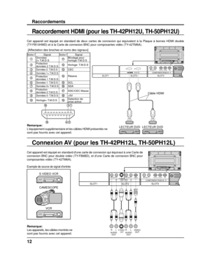 Page 39PC    SLOT1SLOT2SLOT3
PR/CR/R PB/CB/BY/GAUDIORLCOMPONENT/RGB IN
HDMI 
AV OUTHDMI 
AV OUT
PC    IN
AUDI
SLOT1SLOT3
PR/CR/R PB/CB/BY/GAUDIORLCOMPONENT/RGB INSLOT2
VIDEOAUDIORLAUDIORLAV INS VIDEO
VIDEO OUTS VIDEO OUTAUDIOOUT
RLAUDIO
OUT
RL
BA
12
Raccordement HDMI (pour les TH-42PH12U, TH-50PH12U)
Cet appareil est équipé en standard de deux cartes de connexion qu\
i équivalent à la Plaque à bornes HDMI double 
(TY-FB10HMD) et à la Carte de connexion BNC pour composantes vidéo (\
TY-42TM6A).
Câble HDMI...