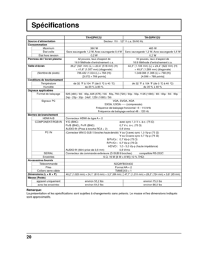 Page 4720
Spéciﬁ cations
TH-42PH12U TH-50PH12U
Source d’alimentation  Secteur 110 - 127 V c.a. 50/60 Hz
Consommation Maximum 380 W 465 W
État veille
Sans sauvegarde 1,2 W, Avec sauvegarde 0,4 W Sans sauvegarde 1,2 W, Avec sauvegarde 0,5 W
État hors tension 0,2 W 0,2 W
Panneau de l’écran plasma 42 pouces, taux d’aspect de 
16:9 Méthode d’entraînement c.a. 50 pouces, taux d’aspect de 
16:9 Méthode d’entraînement c.a.
Taille d’écran 36,2” (921 mm) (L) × 20,4” (518 mm) (H) 
× 41,6” (1.057 mm) (diagonale) 43,5”...