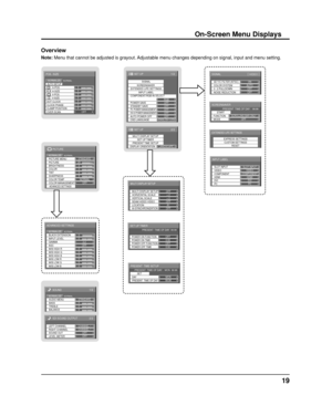 Page 1999:99MON
PRESENT  TIME SETUP PRESENT  TIME OF DAY    MON  99:99SET 
PRESENT  TIME OF DAY DAY
19
Overview
Note: Menu that cannot be adjusted is grayout. Adjustable menu changes depending on signal, input and menu setting.
1/2
SIGNAL
EXTENDED LIFE SETTINGS INPUT LABEL
SET UP
OFF
STANDBY SAVE OFF
PC POWER MANAGEMENTOFFDVI-D POWER MANAGEMENTOFF
AUTO POWER OFF OFF
OSD LANGUAGE ENGLISH (
US )
COMPONENT/RGB-IN SELECT
RGB
SCREENSAVER
POWER SAVE
2/2 SET UP
MULTI DISPLAY SETUP SET UP TIMER
PRESENT TIME...