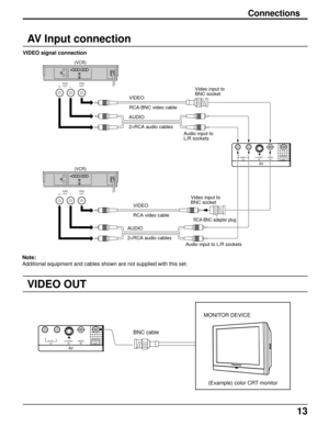 Page 1313
Connections
AV Input connection
VIDEO signal connection
S VIDEO
INVIDEO
OUT
Audio
OUTVideo
OUT
RL
VIDEO
RCA-BNC video cableVideo input to
BNC socket
Audio input to
L/R sockets AUDIO
2×RCA audio cables
VIDEO
RCA video cable
Audio
OUTVideo
OUT
RL
Video input to
BNC socket
RCA-BNC adapter plug
Audio input to L/R sockets AUDIO
2×RCA audio cables
(VCR)
(VCR)
AV
RLAUDIO
INVIDEO
IN
S VIDEO
IN
AV
RLAUDIO
INVIDEO
IN
BNC cable
VIDEO
OUT
VIDEO OUT
MONITOR DEVICE
(Example) color CRT monitor Note:
Additional...