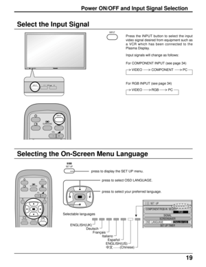 Page 1919
Selecting the On-Screen Menu Language
Select the Input Signal
R - STANDBY
G   POWER ONINPUT—   VOL      +
—  VOL      +INPUT
Press the INPUT button to select the input
video signal desired from equipment such as
a VCR which has been connected to the
Plasma Display.
SURROUND
VOL
NR
INPUT
INPUT
Power ON/OFF and Input Signal Selection
Input signals will change as follows:
For COMPONENT INPUT (see page 34)
For RGB INPUT (see page 34)
VIDEO          COMPONENT          PC
VIDEO          RGB          PC
SET...