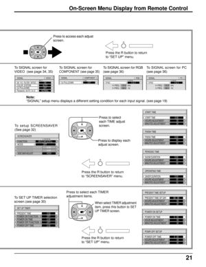 Page 2121
On-Screen Menu Display from Remote Control
Note:
“SIGNAL” setup menu displays a different setting condition for each input signal. (see page 19)To SIGNAL screen for RGB
(see page 36) To SIGNAL screen for
VIDEO  (see page 34, 35)To SIGNAL screen for
COMPONENT (see page 35)
Press to access each adjust
screen.
R
Press the R button to return
to “SET UP” menu.
R
PRESENT TIME SETUP
PRESENT TIME OF DAY
HOURS ADJUSTMENT99 : 99
     00
MINUTES ADJUSTMENT     00
POWER ON SETUP
POWER ON TIME
HOUR ADJUSTMENT0 :...