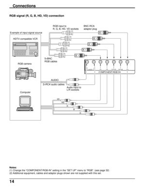 Page 1414
Connections
Notes:
(1) Change the “COMPONENT/RGB-IN” setting in the “SET UP” menu to “RGB”. (see page 32)
(2) Additional equipment, cables and adaptor plugs shown are not supplied with this set.
COMPONENT/RGB IN
RLAUDIO
Audio input to
L/R sockets
G B R VD
HD
AUDIO
2×RCA audio cables 5×BNC
RGB cablesRGB input to 
R, G, B, HD, VD socketsBNC-RCA 
adaptor plug
Example of input signal source
HDTV-compatible VCR
Computer RGB camera
VDHDPR/CR/R
PB/CB/BY/G
RGB signal (R, G, B, HD, VD) connection 