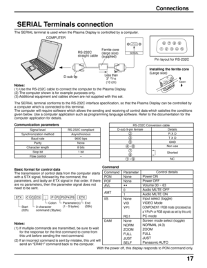 Page 1717
Connections
SERIAL Terminals connection
Notes:
(1) Use the RS-232C cable to connect the computer to the Plasma Display.
(2) The computer shown is for example purposes only.
(3) Additional equipment and cables shown are not supplied with this set.
SERIALRS-232C 
straight cable
D-sub 9p
COMPUTER
Less than
3 15/16
(10 cm)
Ferrite core 
(large size)
(supplied)
The SERIAL terminal is used when the Plasma Display is controlled by a computer.
The SERIAL terminal conforms to the RS-232C interface...