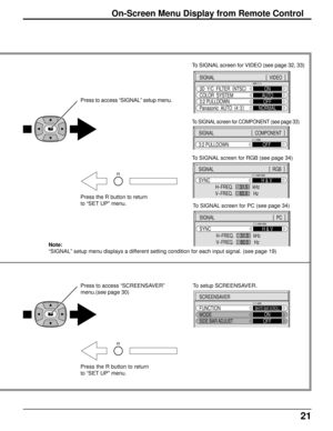 Page 2121
On-Screen Menu Display from Remote Control
Note:
“SIGNAL” setup menu displays a different setting condition for each input signal. (see page 19)To SIGNAL screen for RGB (see page 34) To SIGNAL screen for VIDEO (see page 32, 33)
To SIGNAL screen for PC (see page 34) Press to access “SIGNAL” setup menu.
3D  Y/C  FILTER  (
NTSC)
COLOR  SYSTEM
Panasonic  AUTO  (
4:3)ON
AUTO
NORMAL
3:2 PULLDOWNOFF
SIGNAL[ 
 VIDEO  ]
SIGNAL[
  RGB  ]
SYNC
H
-FREQ.                 kHz
V
-FREQ.                  HzH & V
31.5...