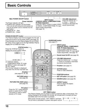 Page 1010
Basic Controls
R - STANDBY
G   POWER ONINPUT—   VOL      +
TH-50PHW5
Main POWER ON/OFF Switch
VOLUME Adjustment
Press the Volume Up “+”
or Down “–” button to
increase or decrease the
sound volume level. INPUT button
(VIDEO(S VIDEO), COMPONENT/RGB,
PC Mode Selection)
Press
 the “INPUT” button to select VIDEO
(S VIDEO), COMPONENT/RGB, PC input
signal modes sequentially.
(see page 19) Power Indicator
The Power Indicator will light.
 POWER-OFF Indicator not illuminated
(The unit will still consume some...