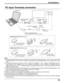 Page 1515
Connections
PC Input Terminals connection
Notes:
(1) Computer signals which can be input are those with a horizontal scanning frequency of 15.6 to 110 kHz and vertical
scanning frequency of 48 to 120 Hz. (However, the image will not be displayed properly if the signals exceed 1,200
lines.)
(2) The display resolution is a maximum of 768 × 768 dots (TH-42PHW5) / 1,024 × 768 dots (TH-50PHW5) when the
aspect mode is set to “NORMAL”, and 1,024 × 768 dots (TH-42PHW5) / 1,366 × 768 dots (TH-50PHW5) when the...