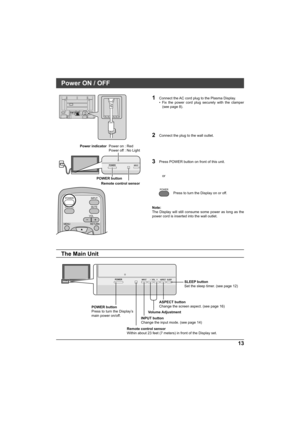 Page 1313
POWERINPUT-  VOL   +ASPECT SLEEP
POWERINPUT
INPUT POWER
MUTE RECALL
VOL
MENU RETURN
OK
POWER
POWER button
Connect the AC cord plug to the Plasma Display.
• Fix the power cord plug securely with the clamper 
(see page 8).
Remote control sensor
Note:
The Display will still consume some power as long as the 
power cord is inserted into the wall outlet.1
The Main Unit
Volume AdjustmentASPECT button
Change the screen aspect. (see page 16)
INPUT button
Change the input mode. (see page 14)
Y
PBPRY...