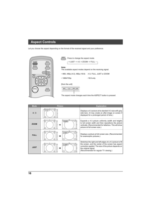 Page 1616
INPUT-  VOL   +ASPECTSLEEP
Let you choose the aspect depending on the format of the received signal and your preference.
Press to change the aspect mode.
Note: 
The available aspect modes depend on the receiving signal.
• 480i, 480p (4:3), 480p (16:9)  : 4:3, FULL, JUST or ZOOM
• 1080i/720p      : 16:9 only
ASPECT
INPUT POWER
MUTE RECALL
VOL
MENU
ASPECT SLEEPRETURN
OK
ASPECT
Aspect Controls
[from the unit]
The aspect mode changes each time the ASPECT button is pressed.JUST 4:3 ZOOM
FULL
Mode Picture...