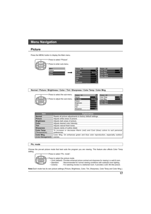 Page 1717
OK
OK
OK
Picture
Press the MENU button to display the Main menu.
Menu Navigation
No
Standard
+30
0
0
0
+10 Picture   1/2
Normal
Pic. mode
Picture
Brightness
Color
Tint
SharpnessCool
Off Picture   2/2
Color Temp
Color Mng.
Zoom Adjust
Other Adjust
Menu
Picture
Audio
Setup
Press to select “Picture”.
Press to enter sub-menu.
Press to select the sub-menu.
Press to adjust the sub-menu.
No
Standard
+30
0
0
0
+10 Picture   1/2
Normal
Pic. mode
Picture
Brightness
Color
Tint
SharpnessCool
Off Picture   2/2...