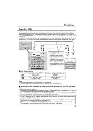 Page 379
LR
Y
PBPRY
PBPRCOMPONENT VIDEO  INPUT  INPUT 1  INPUT 2
PROG OUTTO AUDIO AMP S VIDEO12L
RVIDEO
AUDIO INAV  I N R           L
AUDIO IN
HDMI  OUT
AUDIO 
OUTAV IN
R           L
AUDIO IN
S VIDEO
VIDEO
L L
R
R Y
VIDEO
AUDIOPB
PR
PB
PR
Y
PROG OUTTO AUDIO AMPCOMPONENT VIDEO  INPUT
12 INPUT 2 INPUT 1
Conexión HDMI
HDMI1 (interfaz multimedia de alta de
ﬁ nición) es la primera interfaz A/V para electrónica de consumidor completamente 
digital que soporta todos los estándares no comprimidos. El terminal \
HDMI...