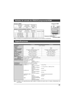 Page 4921
AV IN
S VIDEOVIDEO
L L
R
R Y
VIDEO
AUDIOPB
PR
PB
PR
Y
PROG OUTTO AUDIO AMPCOMPONENT VIDEO  INPUT
12 INPUT 2 INPUT 1
R           L
AUDIO IN
Señales de entrada de VÍDEO/Componente/HDMI
Entrada de COMPONENT Entrada de VÍDEO
Entrada de HDMI
Especi
ﬁ caciones
TH-42PM50U TH-50PM50U
Alimentación CA 120 V, 50/60 Hz
Consumo
Máxima 380 W 515 W
Condición de espera 0,6 W 0,6 W
Panel de pantalla de 
plasma 42 pulgadas, relación de aspecto de 16:9
Tipo CA con método directo 50 pulgadas, relación de aspecto de 16:9...