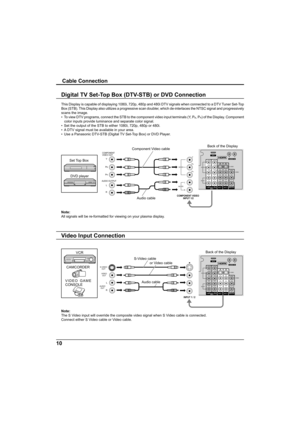 Page 1010
COMPONENT
VIDEO OUT
AUDIO OUTPUT
PB
PR
Y
RL
VIDEO
AUDIOL
R
COMPONENT VIDEO
 INPUT 1/2
PB
PR
YAV  I N
R           L
AUDIO IN
S VIDEO
VIDEO
LL
R RY
VIDEO
AUDIOPB
PR
PB
PR
Y
Y
PROG OUTTO AUDIO AMPCOMPONENT VIDEO
 INPUT 12 INPUT 2 INPUT 1
AV  I N
S VIDEO
VIDEO
LL
R RY
VIDEO
AUDIOPB
PR
PB
PR
Y
Y
PROG OUTTO AUDIO AMPCOMPONENT VIDEO
 INPUT 12 INPUT 2 INPUT 1
 INPUT 1 / 2
AUDIO
OUTVIDEO
OUT S-VIDEO
OUT
RL
R           L
AUDIO IN
Cable Connection
This Display is capable of displaying 1080i, 720p, 480p and 480i...