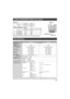 Page 2121
AV IN
S VIDEO
VIDEO
LL
R RY
VIDEO
AUDIOPB
PR
PB
PR
Y
PROG OUTTO AUDIO AMPCOMPONENT VIDEO
 INPUT 12 INPUT 2 INPUT 1
R           L
AUDIO IN
VIDEO/COMPONENT/HDMI input signals
COMPONENT input
VIDEO input  HDMI input
Speciﬁ cations
TH-42PM50U TH-50PM50U
Power SourceAC 120 V, 50/60 Hz
Power Consumption
Maximum380 W 515 W
Stand-by condition0.6 W 0.6 W
Plasma Display panelDrive method : AC type 42-inch,
16 : 9 aspect ratioDrive method : AC type 50-inch,
16 : 9 aspect ratio
Screen Size
(W × H × diagonal)36...