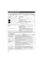 Page 5022
Localización de averías
Antes de acudir al servicio técnico, determine los síntomas y haga\
 algunas veriﬁ caciones sencillas como se indica a continuación.
Síntomas
Veriﬁ caciones Página
Imagen Sonido
InterferenciaSonido con
ruidos Aparatos electrodomésticos
Coches/motocicletas
Luces 
ﬂ uorescentes-
Imagen normalNo hay sonido Volumen
(Veri
ﬁ que si no se ha activado la función de silenciamiento en el control
remoto.) 12
No hay imagenNo hay sonido
No está enchufado en el tomacorriente de CA
No está...