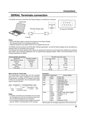 Page 1111
Connections
SERIAL Terminals connection
Notes:
•  Use the RS-232C cable to connect the computer to the Plasma Display.
•  The computer shown is for example purposes only.
•  Additional equipment and cables shown are not supplied with this set.
The SERIAL terminal conforms to the RS-232C interface speciﬁ cation, so that the Plasma Display can be controlled by a 
computer which is connected to this terminal.
The computer will require software which allows the sending and receivin\
g of control data...