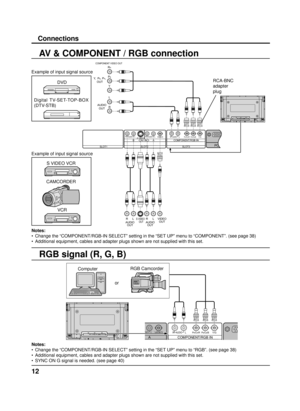 Page 1212
SERIAL
PC    IN
AUDIO
SLOT1 SLOT2 SLOT3
VIDEOPR/CR/R PB/CB/BY/GAUDIORLCOMPONENT/RGB INAUDIORLAUDIORLAV  I NS VIDEO
VIDEO
OUTS VIDEO OUTAUDIOOUT
RL
AUDIO
OUT
Y,  P
B,  PR,
OUT
RR
PB
Y
L
R
COMPONENT VIDEO OUT
AUDIO OUT
RL
BA
AV & COMPONENT / RGB connection
Connections
VIDEOPR/CR/R PB/CB/BY/GAUDIORL
COMPONENT/RGB IN
DIOL
A
DVD
Computer RGB Camcorder
or
Notes:
•  Change the “COMPONENT/RGB-IN SELECT” setting in the “SET UP” menu to “COMPONENT”. (see page 38)
•  Additional equipment, cables and adapter...