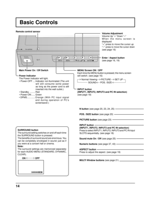 Page 1414
INPUT MENUENTER/+/VOL-/
TH-42PS9
MENU Screen ON / OFF
Each time the MENU button is pressed, the menu screen 
will switch. (see page 16)
INPUT button
(INPUT1, INPUT2, INPUT3 and PC IN selection)
(see page 18)
ON  OFF
ON 
SURROUND 
Main Power On / Off Switch
Power Indicator
The Power Indicator will light.
• Power-OFF .... Indicator not illuminated (The unit  will still consume some power 
as long as the power cord is still 
inserted into the wall outlet.)
• Standby  ......... Red
• Power-ON .........