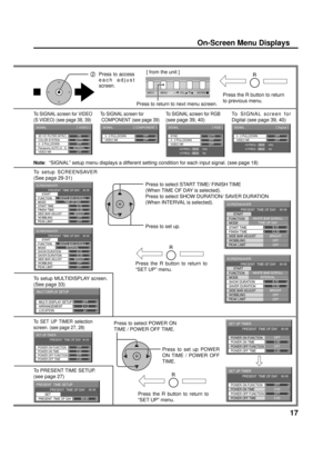 Page 1717
2  Press to access each adjust 
screen.
Press the R button to return 
to previous menu.
Press the R button to return to 
“SET UP” menu.
Press to select POWER ON 
TIME / POWER OFF TIME.
Press to set up POWER 
ON TIME / POWER OFF 
TIME.
To PRESENT TIME SETUP.
(see page 27)
SYNC 
VIDEO NR 
SIGNAL 
AUTO 
H-FREQ. 
V-FREQ.  kHz 
Hz 33.8 
60.0 
[ 
RGB  ] 
3 : 2 PULLDOWN 
OFF 
OFF 3 : 2 PULLDOWN 
VIDEO NR 
SIGNAL 
OFF 
OFF 
 [ 
COMPONENT  ] 
3D Y/C FILTER (NTSC) 
COLOR SYSTEM 
SIGNAL 
ON 
AUTO 
3 : 2 PULLDOWN...