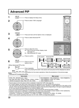 Page 2222
Advanced PIP
1
2
3
5Press to display the Setup menu.
Press to select “OSD Language”.
Press and hold until the Options menu is displayed.
Press to select Advanced PIP.
Press to adjust the menu.
Off : Sets normal two screen display mode
        (see page 21).
On : Sets Advanced PIP mode.
Press to conﬁ rm.
Press to exit from 
Options menu.
4
6
Notes:
•  Advanced PIP corresponding signal One screen  Advanced PIP
Main screen
Sub screen
•  Sound output is from the picture which is selected in Audio OUT...