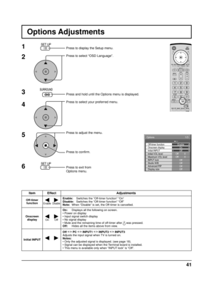 Page 4141
1
2
3
5Press to display the Setup menu.
Press to select “OSD Language”.
Press and hold until the Options menu is displayed.
Press to select your preferred menu.
Press to adjust the menu.
Press to conﬁ rm.
Press to exit from 
Options menu.
4
6
Item Effect Adjustments
Off-timer  function
EnableDisable
Enable:  Switches the “Off-timer function” “On”
Disable:  Switches the “Off-timer function” “Off”
Note:  When “Disable” is set, the Off-timer is cancelled.
Onscreen  display
On Off
On:  Displays all the...