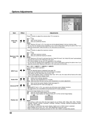 Page 4242
Item Effect Adjustments
Initial VOL level
Off On
Press  button to adjust the volume when TV is turned on.
Off  On
Off:  Sets normal volume.
On:   Sets your preferred volume.
Notes:
• 
When “Maximum VOL level” is “On”, the volume can only be adjusted between 0 and \
your maximum range.• You can hear the changed volume regardless of your volume setting before \
opening the options menu if you 
adjust the volume when “Initial VOL level” is “On” and cursor is on the menu.
Maximum VOL  level
Off On
Press...